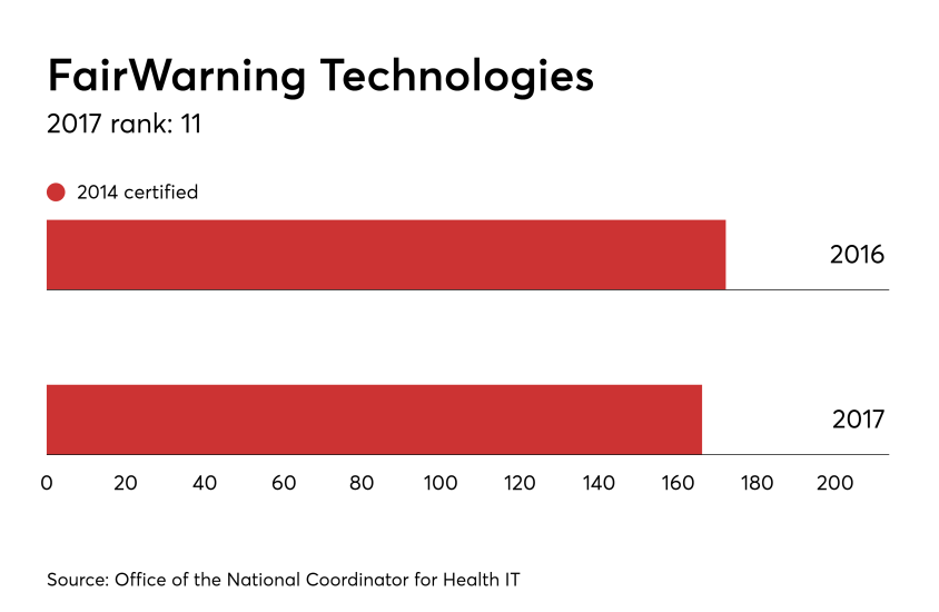 HDM-092717-FairWarning-Hospital.png