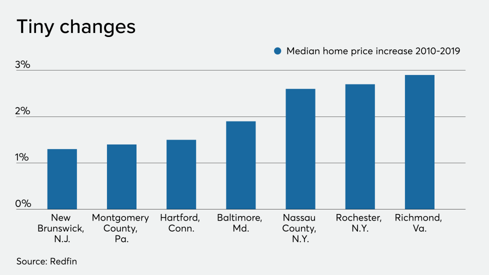 NMN12202019-Redfin.png