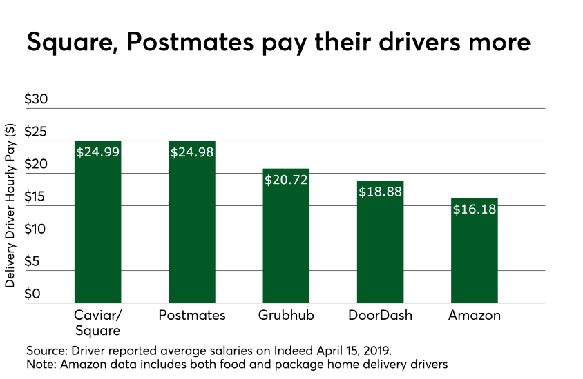 5 Key Ingredients In Successful Food Delivery Apps Paymentssource