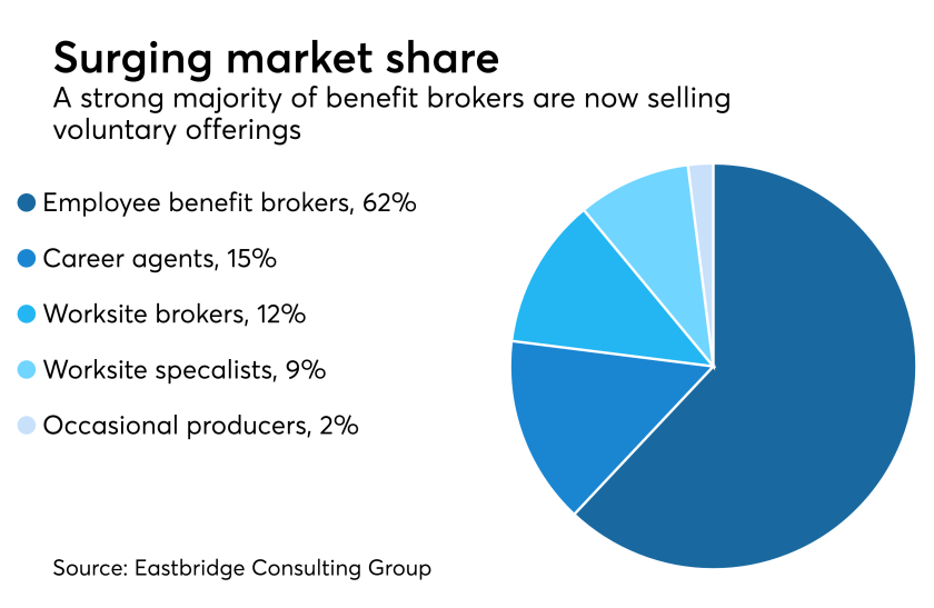 voluntary-broker-sales-chart-eastbridge-2017