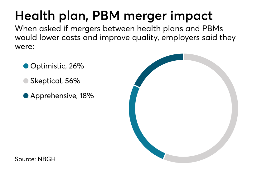 Mergers.PBM.Plansponsors.png