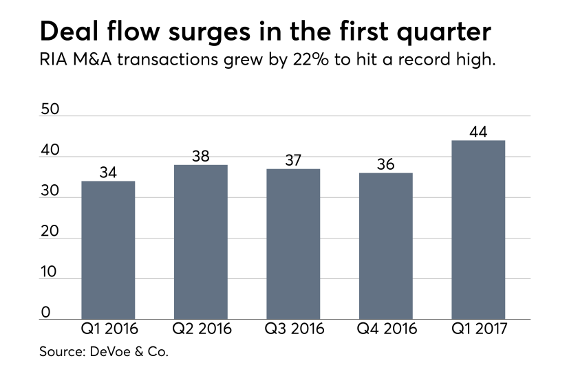 M&A data graphic deals by quarter 0517.png