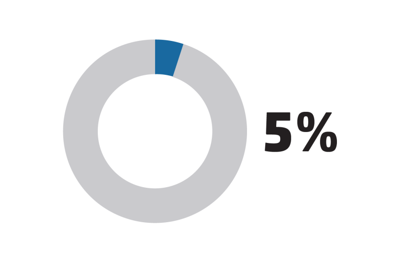 BTN_1018_10_5% Don't understand.png