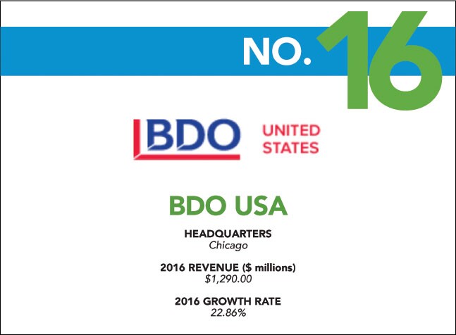 Fastest - 16 - BDO.jpg