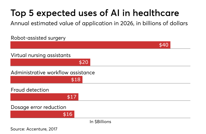 HDM-121317-AI-uses.png