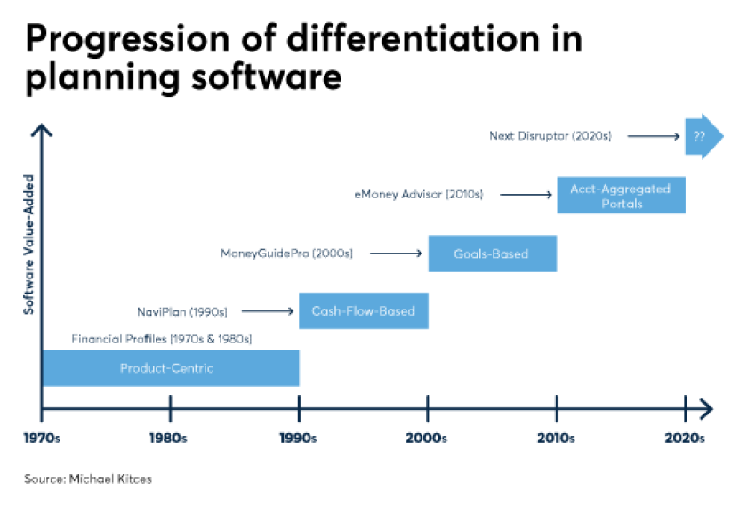 progression-of-differentiation-in-planning-software-IAG-10-2017