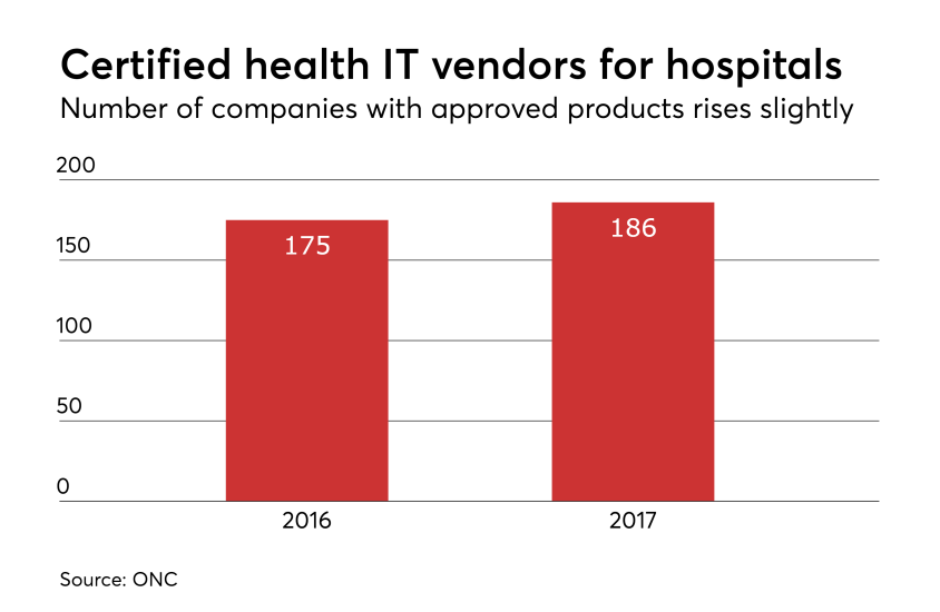 HDM-100317-VendorNo-Hosp.png