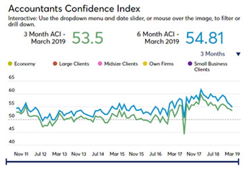 March 2019 ACI screen