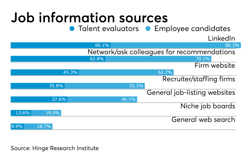 Job sources