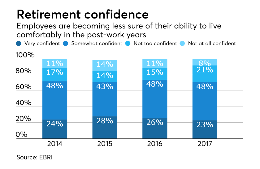 retirement-confidence-insecurity-chart