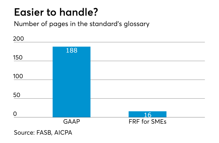 AT-122617-GAAP versus FRF for SMEs