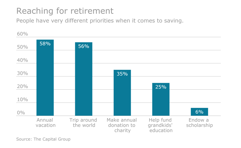 Retirement.Priorities.9.20.png