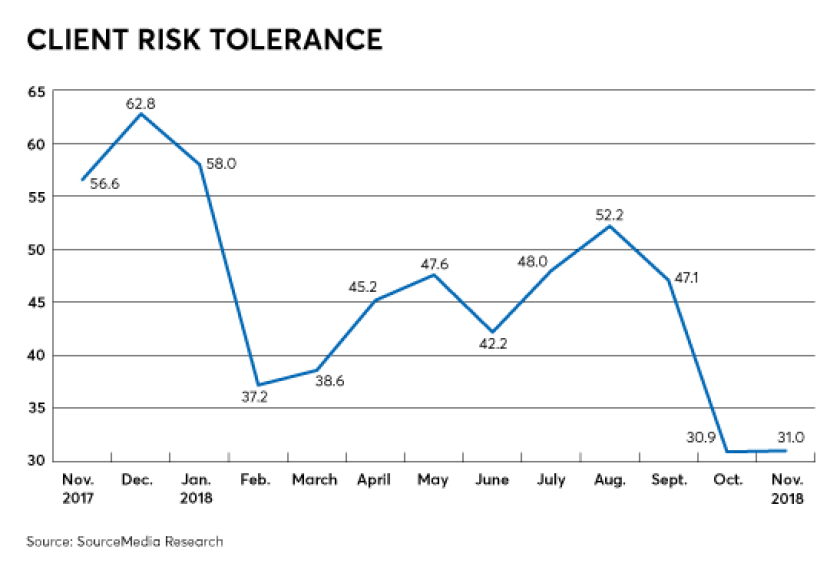 FP0119_RACI_Risk_Online.png