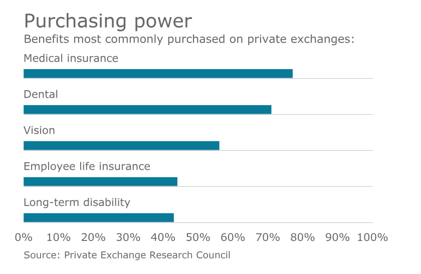 EBN011917_privateexchange.png