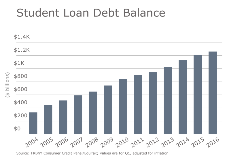 Student-debt-advisor-strategies-091717