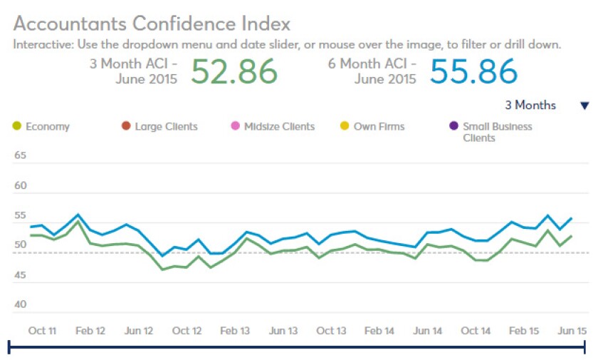 ACI June 2015 screen