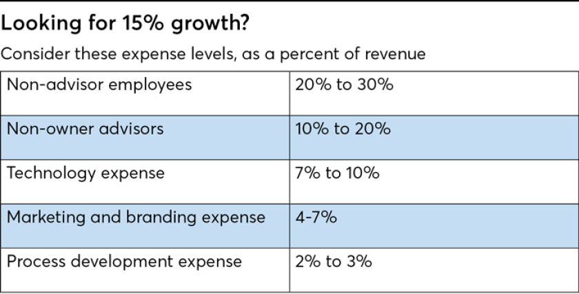 FP0518_Looking-for-15percent-growth-RIA.png