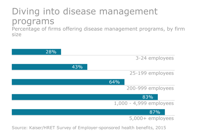 EBN-DiseaseMgmt-3-28-16.png