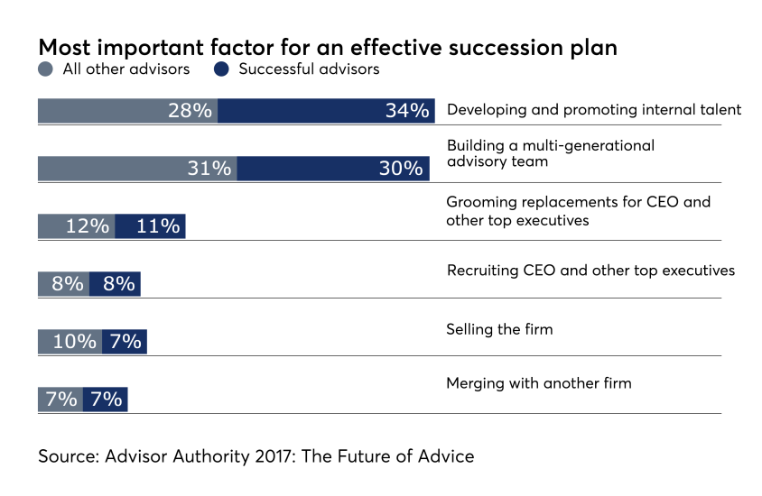 MKP.SuccessfulAdvisors.FP.91917.6.png