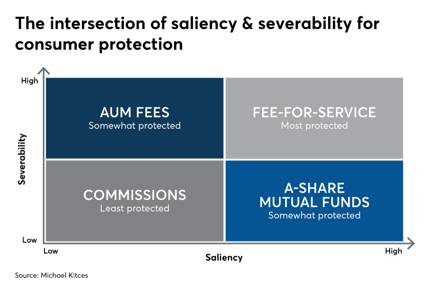 Saliency-&-severability.png