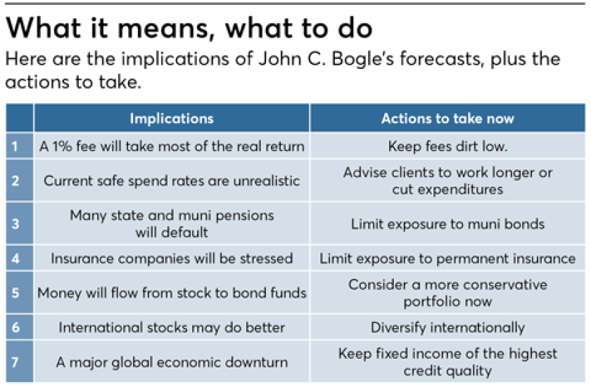 what it means what to do jack bogel forecast 2018