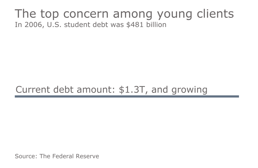 us student debt correct