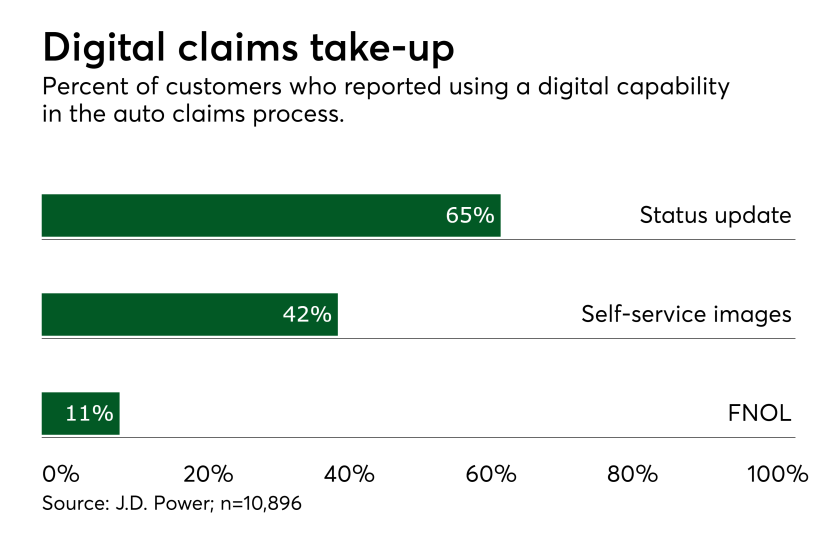 di-jdpa-digital-auto-claims-102518.png