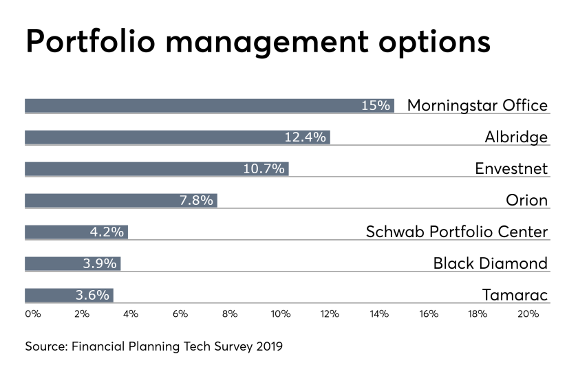 portfolio management tech IAG 042419