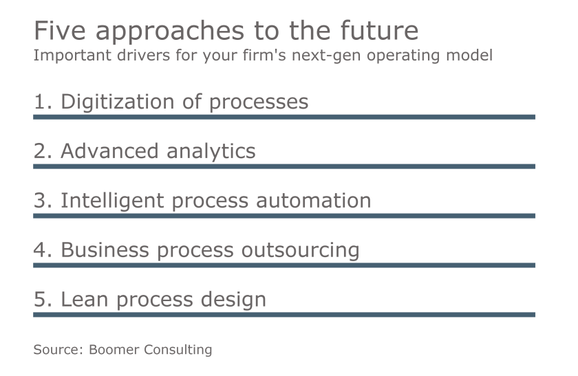 AT-040317-Boomer 5 drivers of next-gen business models