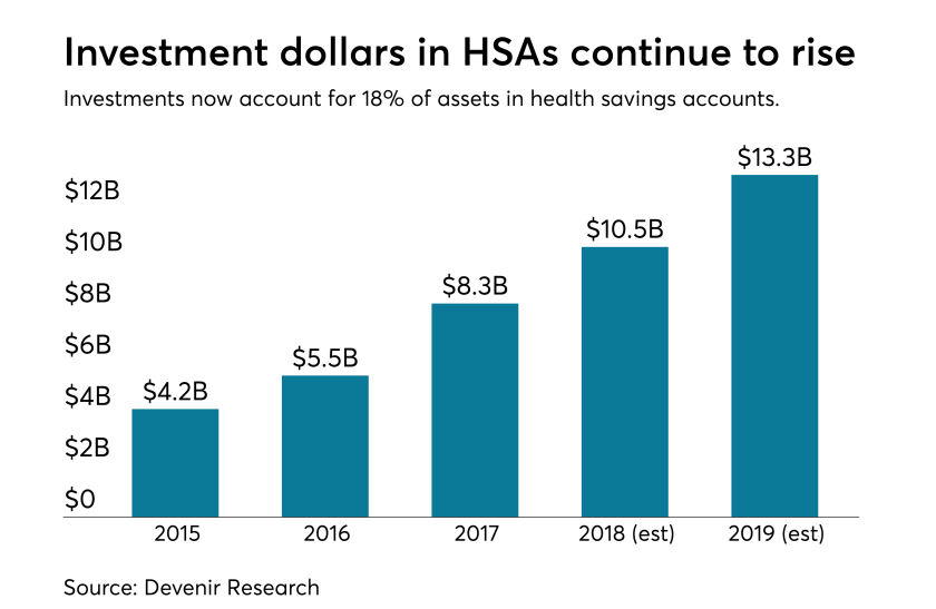 EBN HSA Investment assets 0518.png