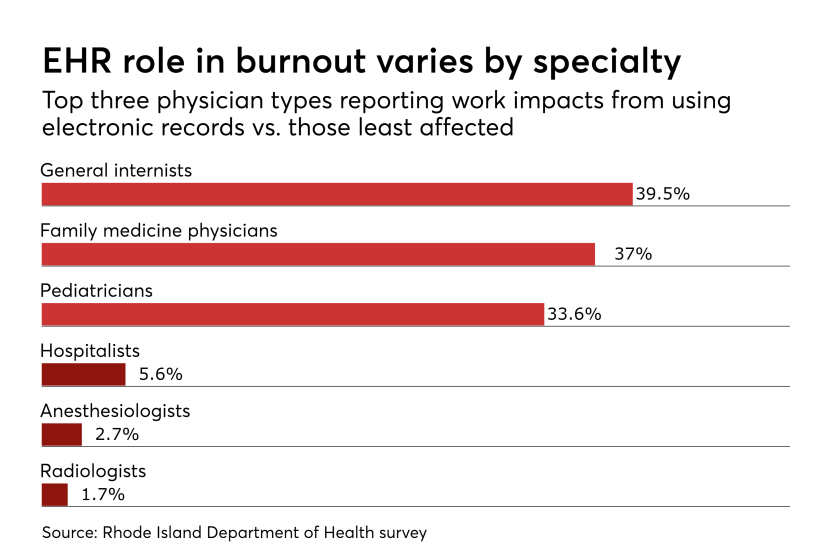 HDM-120618-Burnout.png