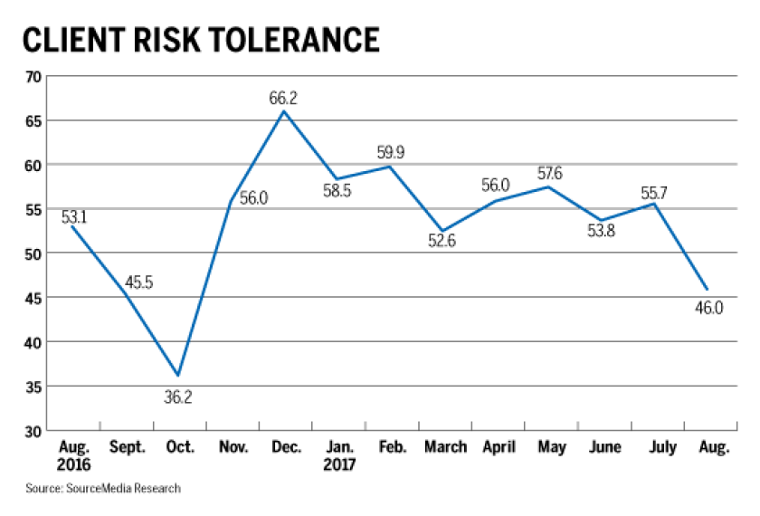 RACI-1017-risk-IAG