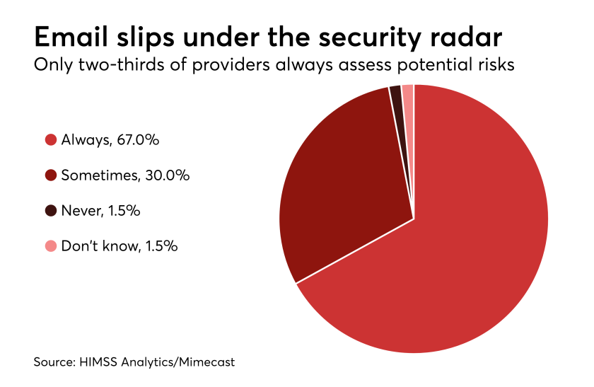 HDM-121217-Emailcyber.png