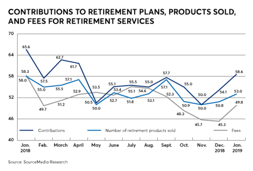 FP0319_RACI_Contributions,-Products,-Fees_Online.png