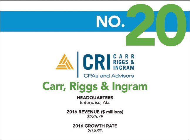 Fastest - 20 - Carr Riggs.jpg