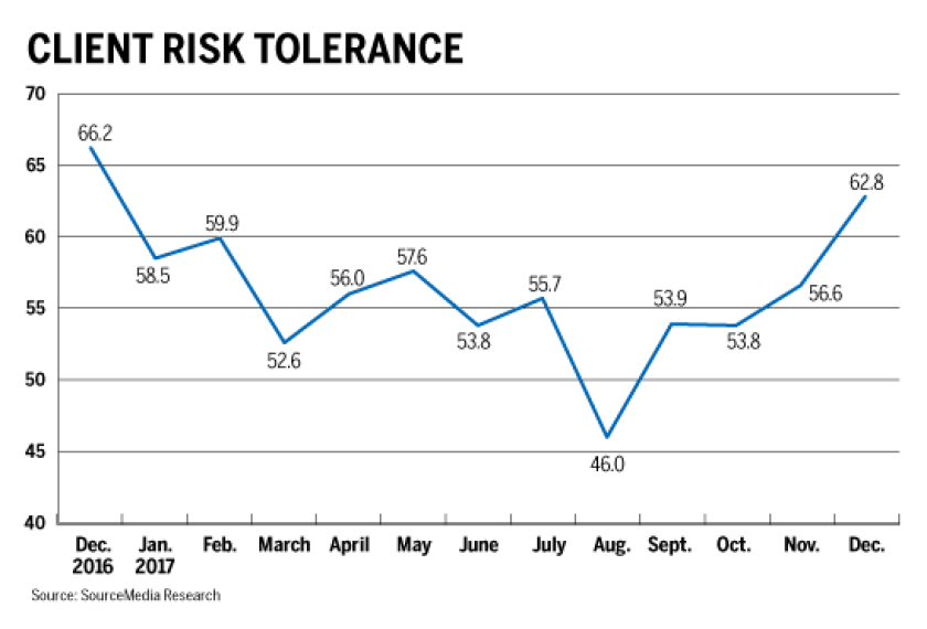 Raci-Feb 2018-Risk tolerance