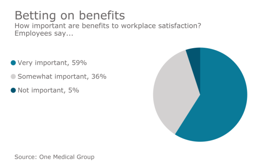 EBN-728-benefitsimportance.png