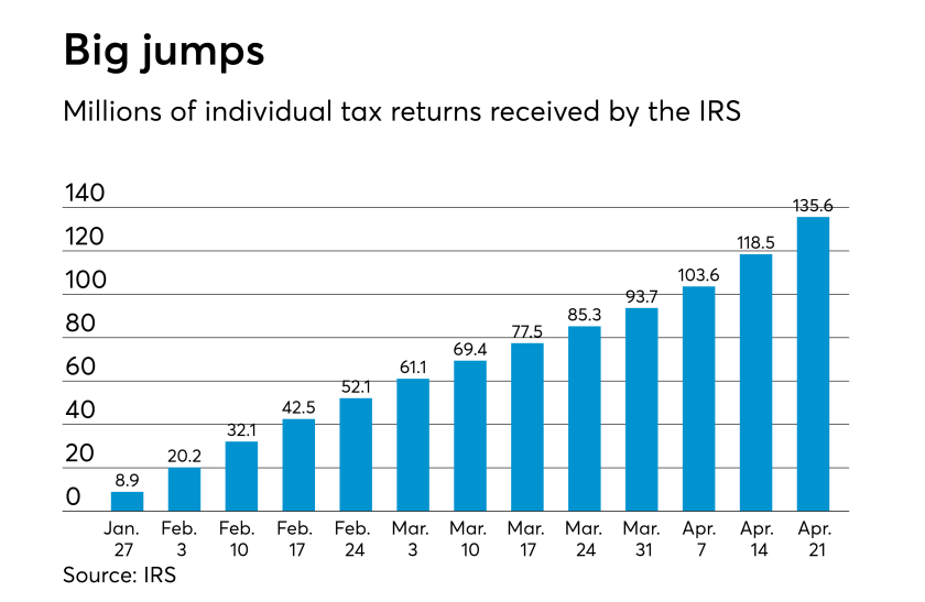 AT-042517-Total 2017 returns received