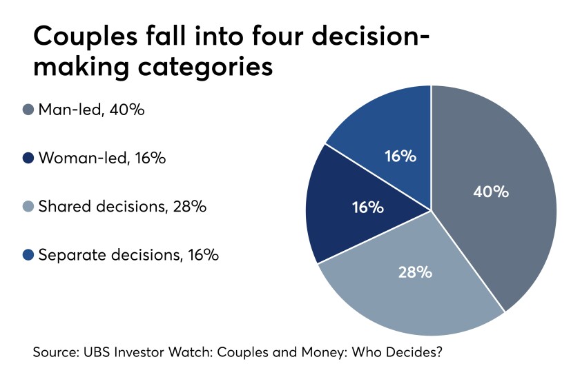 HNW-Couples-Decisions-final-version-02122018