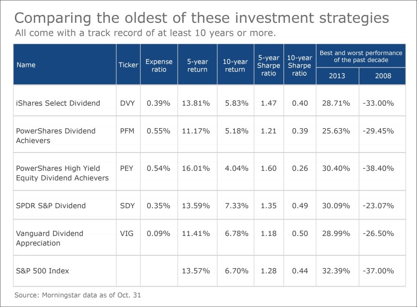 DECEMBER2016DIVIDENDSCHART.jpg
