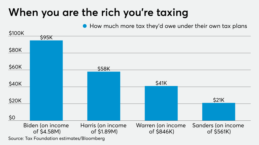 AT-100119-Democratic contenders tax liability under their own plans