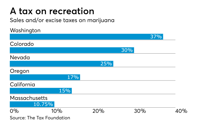 AT-052918-Marijuana Taxes
