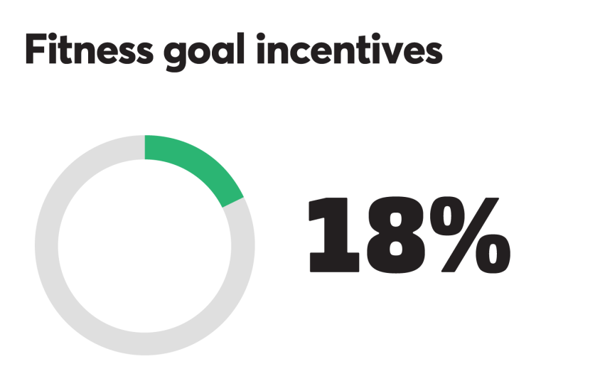 BTN_0918_Fitness 18%.png