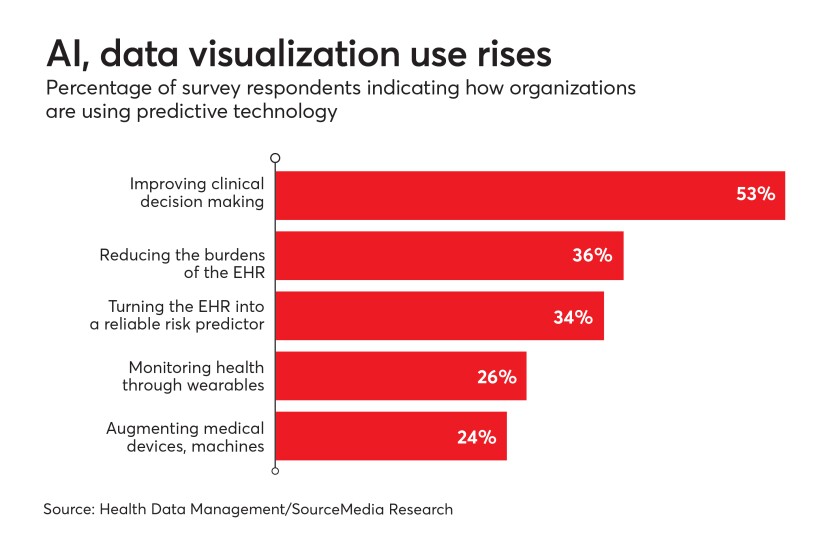 HIMSS19_AI Chart_Chart 5.jpg