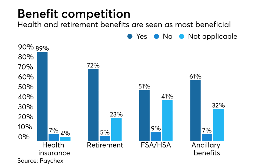 Benefit comparison as seen by employers