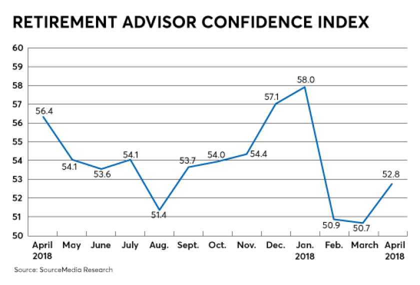 raci-confidence index-june 2018