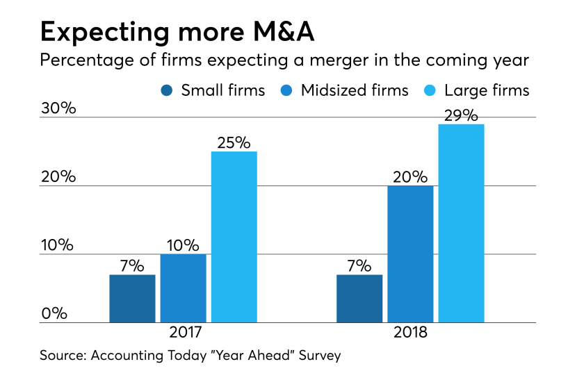 AT-112017-Merger Plans