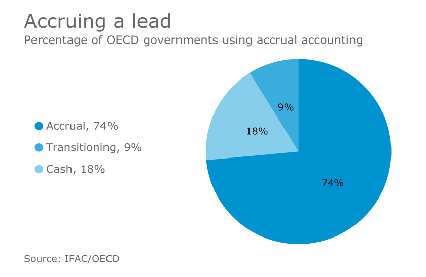 AT-032417-OECD accrual accounting