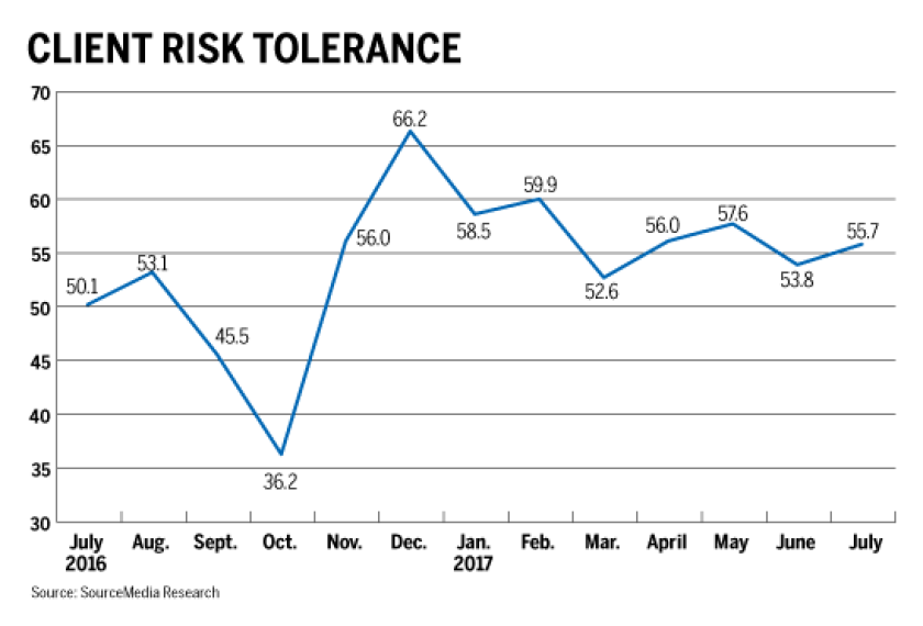 client risk tolerance_RACI_Harry Terris