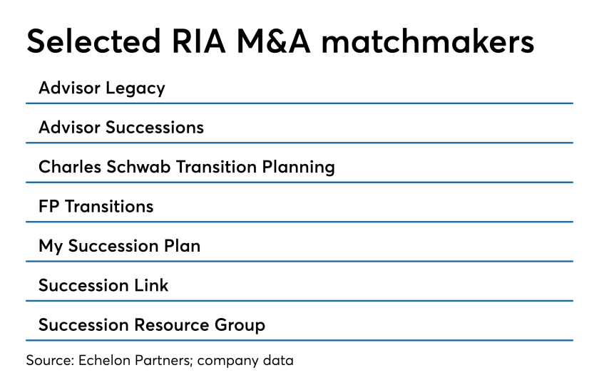 RIA M&A matchmakers 1019